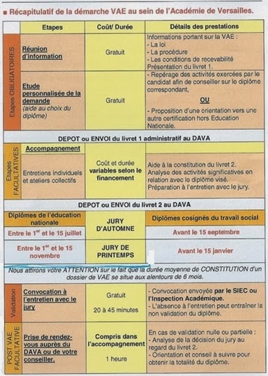 modele cv detaille vae